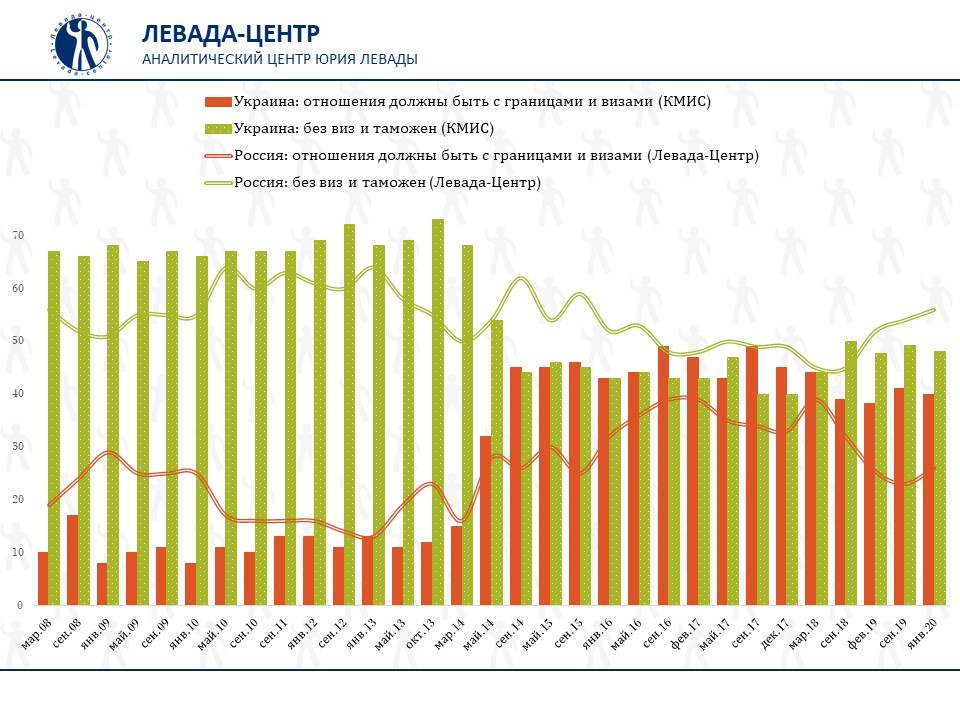 АНО “Левада-Центр” (внесена Минюстом в реестр НКО, выполняющих функции ин.агента)